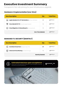 Executive investment summary splitting one-time hardware and monthly managed cost