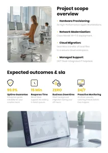 Project scope and service level outcomes page with 99.9% uptime and 15-minute response