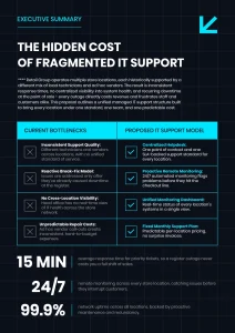Retail managed services proposal built with Kaseya Quote Manager template design