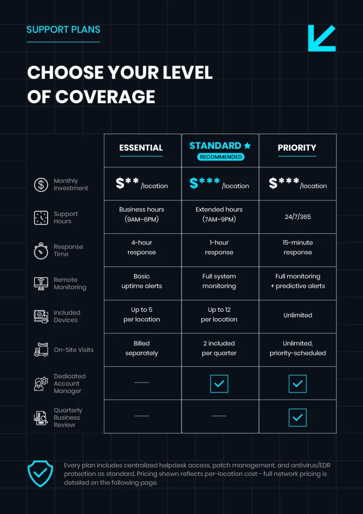 Good Better Best IT support pricing tiers comparison table