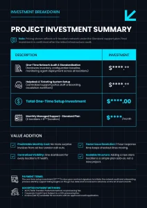 Investment summary splitting one-time setup and monthly cost